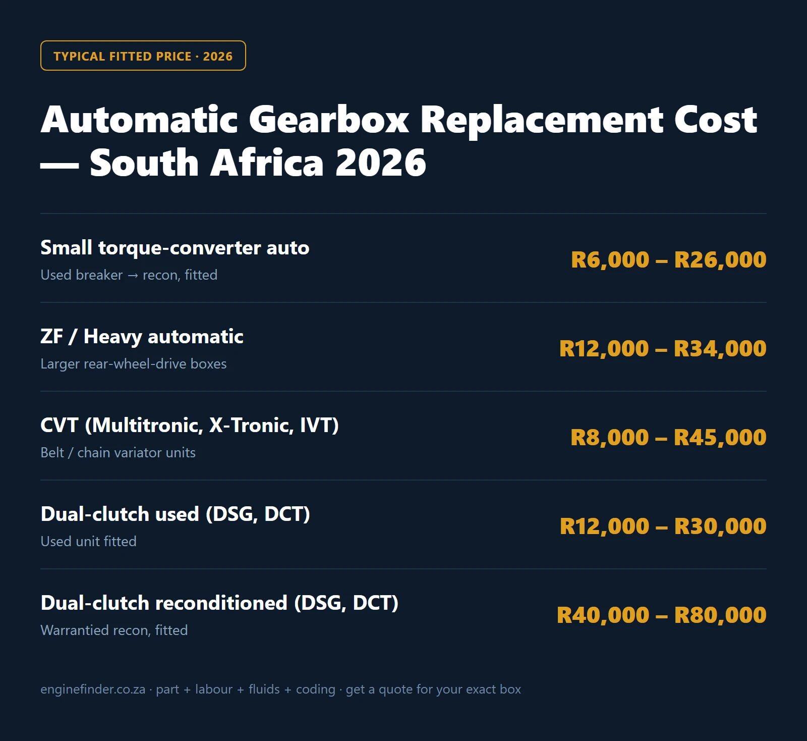 Automatic gearbox replacement cost in South Africa 2026 — fitted price ranges by type in rand