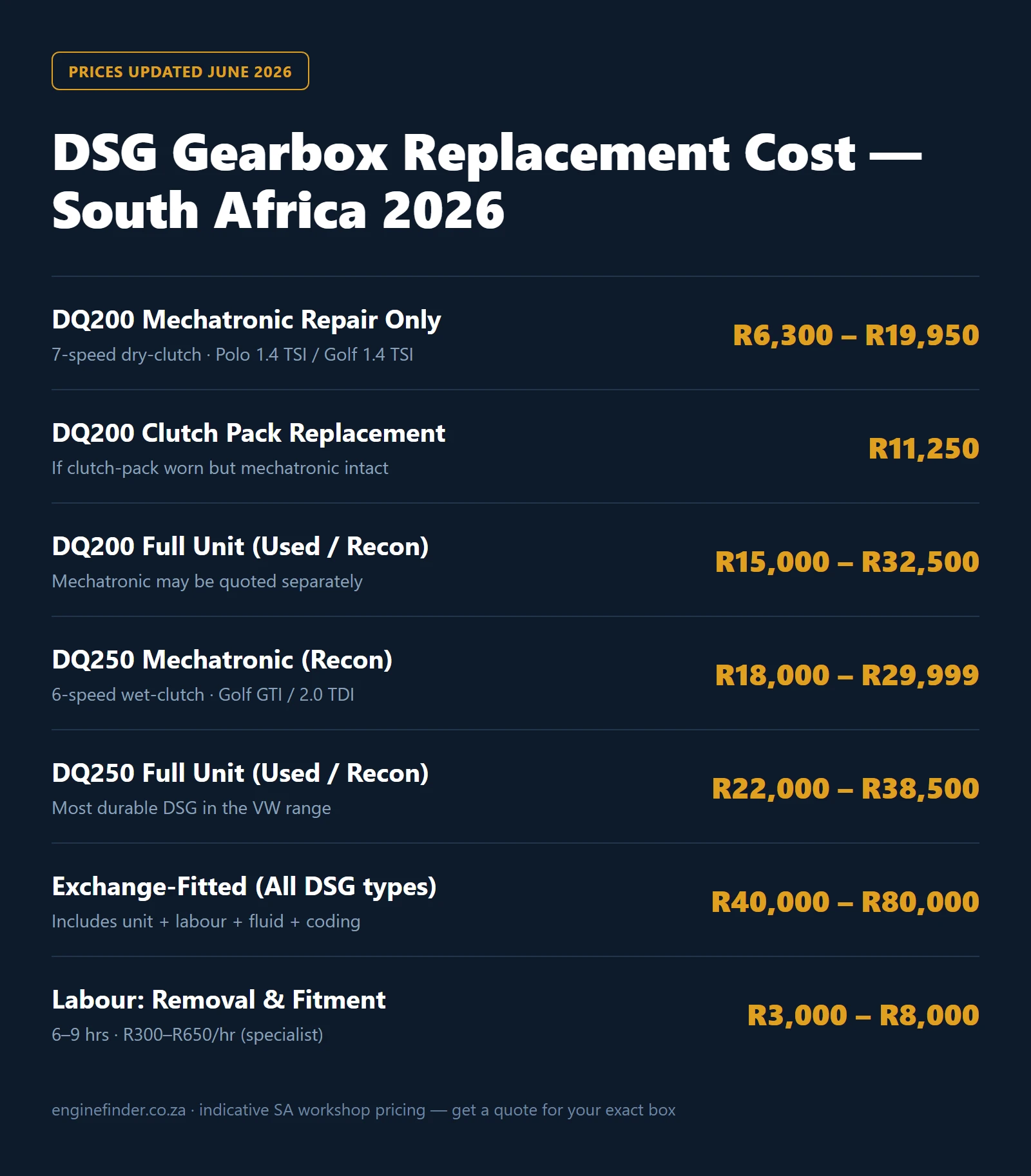 DSG Gearbox Replacement Cost infographic — South Africa 2026 price comparison table