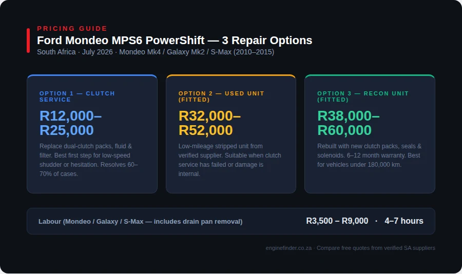 Ford Mondeo Transit Galaxy gearbox cost comparison South Africa 2026