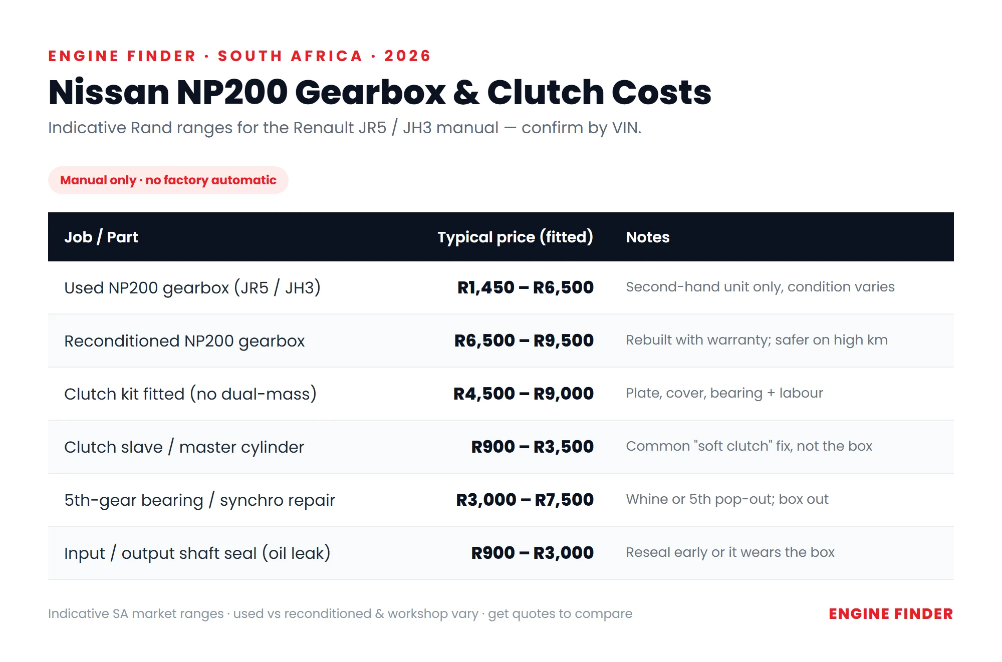 Nissan NP200 gearbox and clutch problems and repair costs in South Africa — JR5 JH3 manual