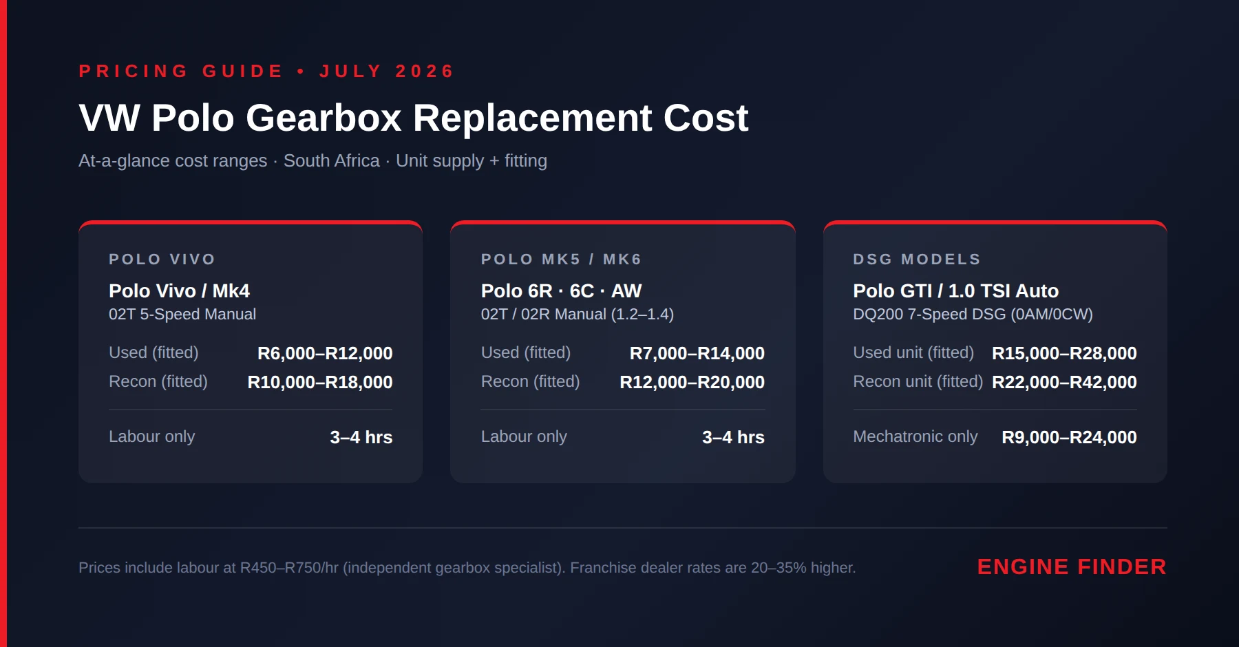 VW Polo gearbox replacement cost comparison South Africa 2026 — at-a-glance fitted price ranges by model group